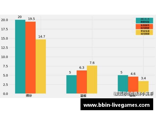 NBA近年选秀状况分析及未来发展趋势