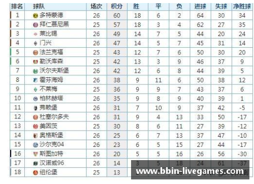 沃尔夫斯堡凭实力险胜弗莱堡，跻身德甲积分榜前列 - 副本