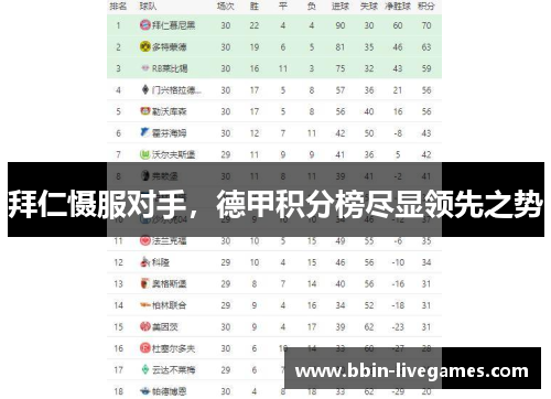拜仁慑服对手，德甲积分榜尽显领先之势